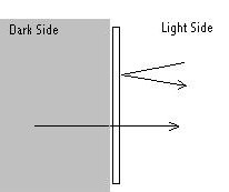 Transparent two-way and one-way mirrors from Reflection Products, Inc.